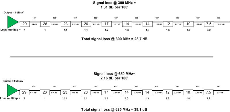 Calculation of gain required: Calculation of gain required:
